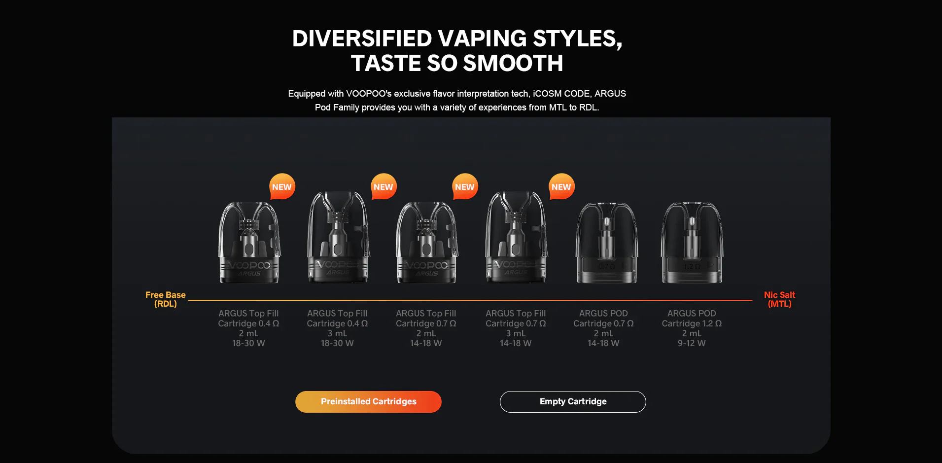 Voopoo Argus P2 30W Pod System At Best Price In Pakistan